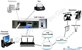 residential voip providers