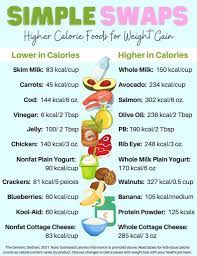 higher calorie foods for weight gain