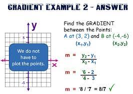 Gradient Slope Formula Passy S World