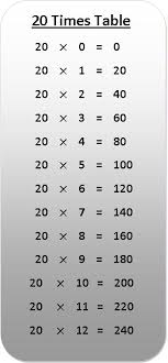 20 times table multiplication chart