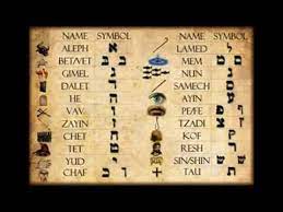 hebrew alphabet sum up of the hebrew