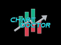 Chart Doctors Technical Analysis 2 Paypal Holdings Pypl