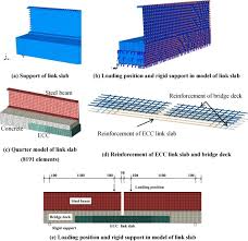 frp bars for jointless bridge decks