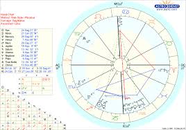 Bipolar Disorder Do You Think Placements Show A Proclivity
