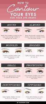 beginners guide to eye contouring eye