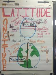 Geography Longitude Latitude Anchor Chart Can Be Important