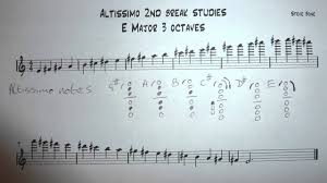 Altissimo 3 Octave Scales Of E Major C Minor For Alto Saxophone
