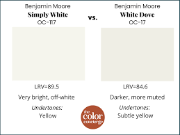 Benjamin Moore Simply White Color