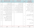 نتیجه تصویری برای پاسخنامه امتحان سلامت و بهداشت نهایی دوازدهم خرداد 98