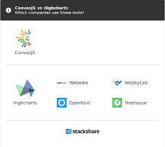 Canvasjs Vs Highcharts What Are The Differences