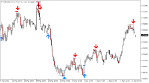 How to combine price & volume using this leading indicator (trading. Order Block Indicator For Metatrader Mt4 Mt5