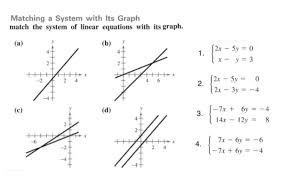 Solved Matching A System With Its Graph