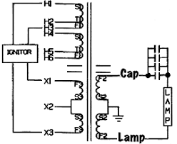 The mercury vapor lamp is a high intensity discharge lamp. Inductors Ballasts Transformers