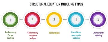 Structural Equation Modeling Ysis
