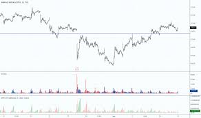 Bns Stock Price And Chart Tsx Bns Tradingview