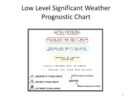 Ppt Weather Charts Powerpoint Presentation Free Download
