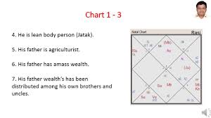 Bhrigu Nandi Nadi Astrolgy Chart One Part 1