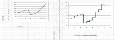 Step Line Pivot Chart Excel Super User