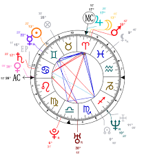 14 Unexpected Kanye West Birth Chart