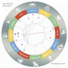 Birth Horoscope Kate Winslet Libra Starwhispers Com
