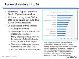 3 2017 Other Md Vendors 5 5 B