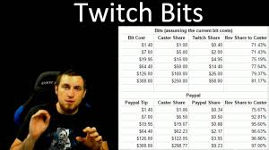 Twitch confirms that every time a viewer spends 1 bit, the steamer gets 1 cent. Twitch Bits Explained Youtube