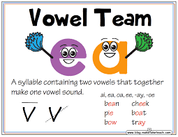 Copy Of Team Vowels Lessons Tes Teach