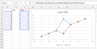 How To Bring To Front A Series In A Scattered Chart Super User