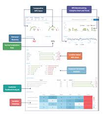 Net Promoter Score Nps Survey Questions With Examples