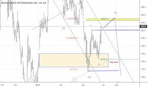 Medc Stock Price And Chart Idx Medc Tradingview
