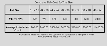 Concrete Cost Per Cubic Yard