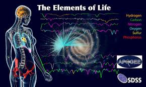 elements of life in milky way galaxy