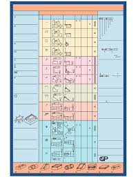 Comprehensive Geometric Dimensioning And Tolerancing Chart