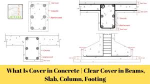 Clear Cover In Beams Slab Column Footing