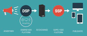 what is a sell side platform ssp how
