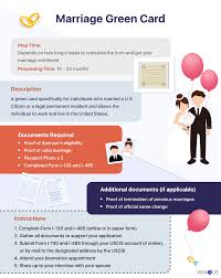 Everything you need to know. Marriage Green Card Immigration A Complete Guide Visa2us