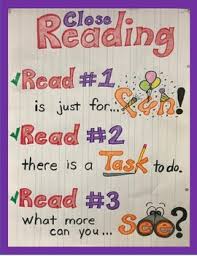 Kindergarten Reading Anchor Charts Worksheets Teaching