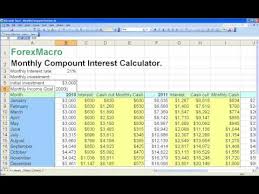 Managed Forex Money Working For Money Youtube