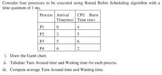 Solved Consider Four Processes To Be Executed Using Round