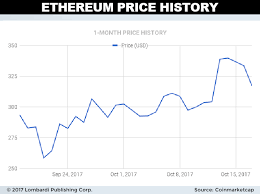 Ethereum Price Predictions 2018 Percentage Chart