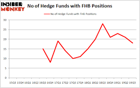 Hedge Funds Are Selling First Hawaiian Inc Fhb Insider