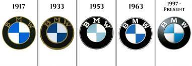 ᐈ what does bmw logo really mean