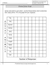 Reading And Creating Bar Graphs Worksheets From The