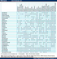 11 Prototypic Intramuscular Medication Compatibility Chart
