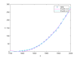 Custom Nar Census Fitting