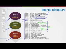 Money Mantra Analytic Technical Analysis Course Option