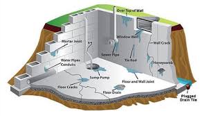Basement Waterproofing Basics