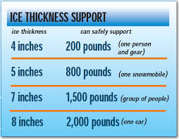 Ice Thickness Weight Chart Fm 5