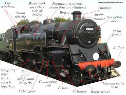 how do steam engines work who