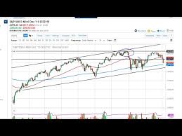 Sp 500 Price Forecast Stock Markets Get Hit Early On Wednesday